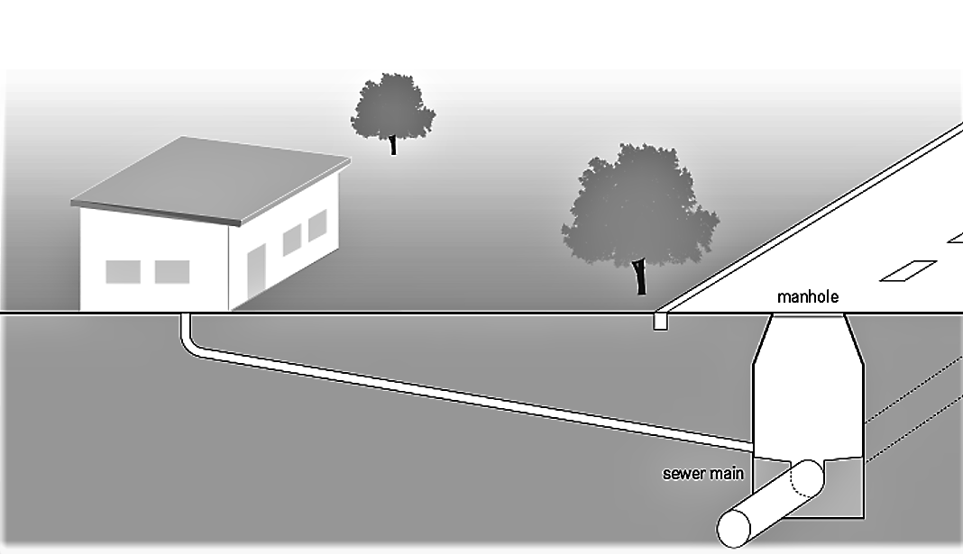 Conventional Gravity Sewer | SSWM - Find Tools For Sustainable ...